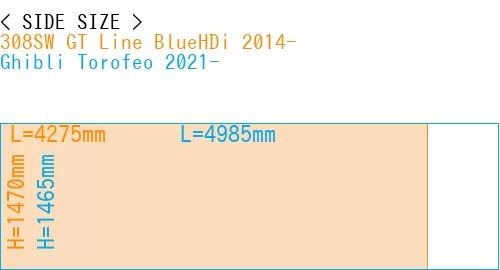 #308SW GT Line BlueHDi 2014- + Ghibli Torofeo 2021-